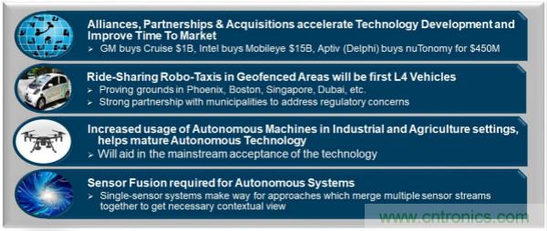 四大&ldquo;標(biāo)簽&rdquo;背書，ADI積極擴(kuò)建本地智能汽車生態(tài)圈