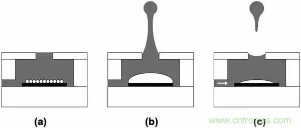 從原理到制造再到應(yīng)用，這篇文章終于把MEMS技術(shù)講透了！