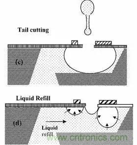 從原理到制造再到應(yīng)用，這篇文章終于把MEMS技術(shù)講透了！