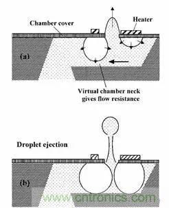 從原理到制造再到應(yīng)用，這篇文章終于把MEMS技術(shù)講透了！