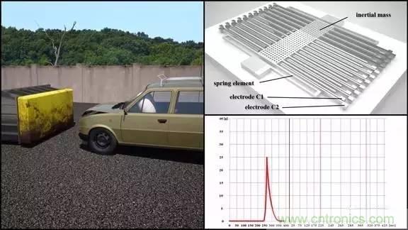 從原理到制造再到應(yīng)用，這篇文章終于把MEMS技術(shù)講透了！