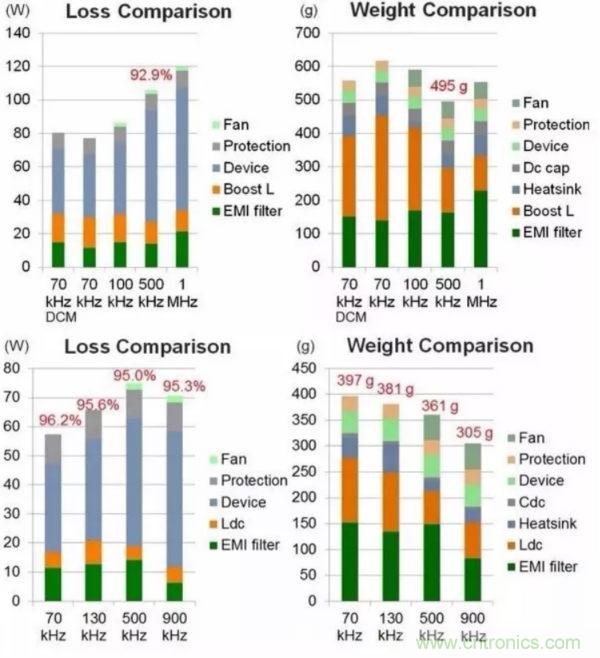 一個電源工程師對EMI的見解！