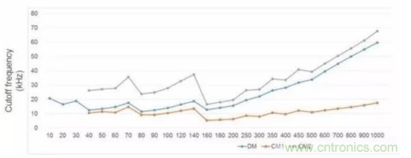 一個電源工程師對EMI的見解！