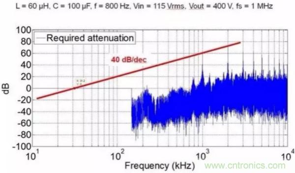 一個電源工程師對EMI的見解！