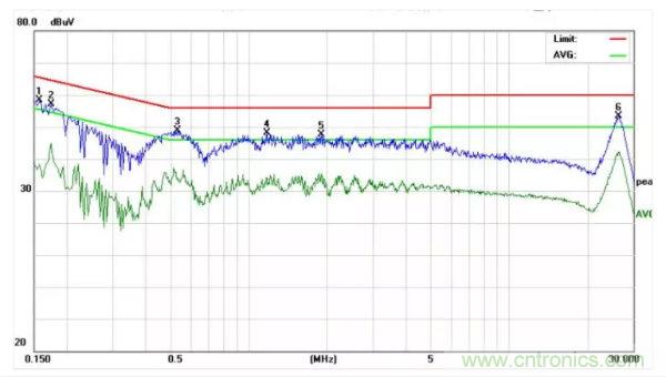 開關(guān)電源EMI整改實際案例！