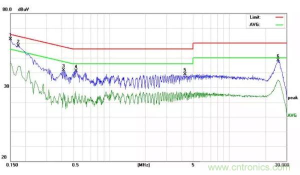 開關(guān)電源EMI整改實際案例！