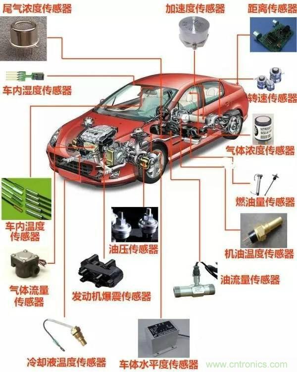 汽車上這些傳感器，你真的了解嗎？