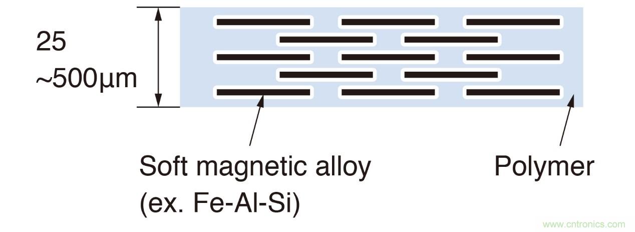 如何管理GHz及更高頻率下的EMI和EMC？