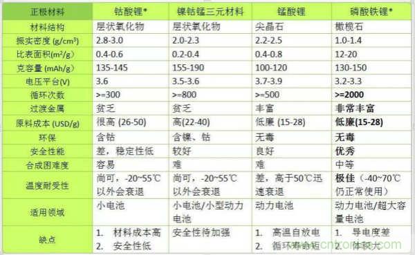 近距離了解鋰電池！