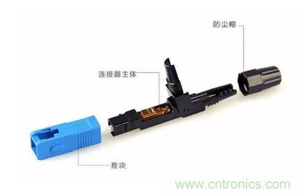 什么是光纖快速連接器，使用的方法是什么？