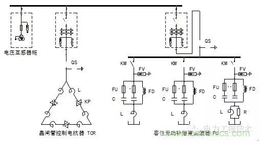電容器無功補(bǔ)償是什么？怎么配置？一文告訴你