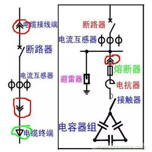 電容器無功補(bǔ)償是什么？怎么配置？一文告訴你