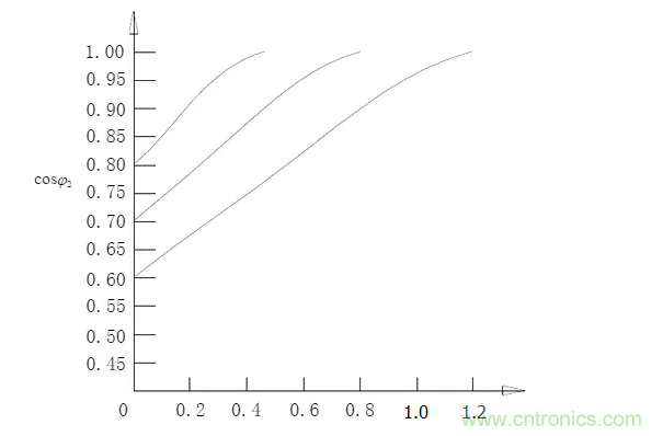 電容器無功補(bǔ)償是什么？怎么配置？一文告訴你
