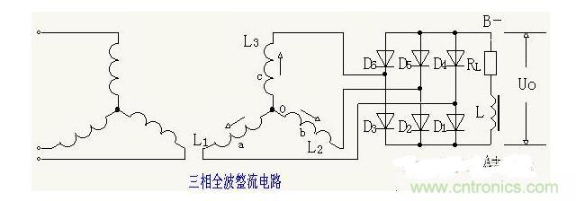 解析單相、三相，半波、整波整流電路