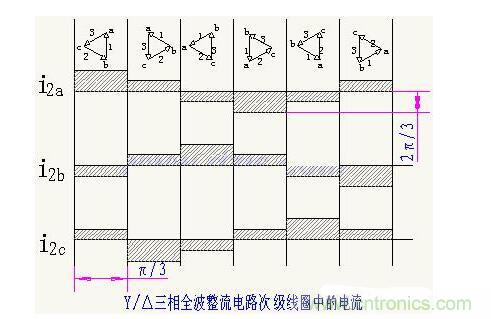 解析單相、三相，半波、整波整流電路
