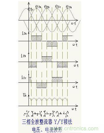 解析單相、三相，半波、整波整流電路