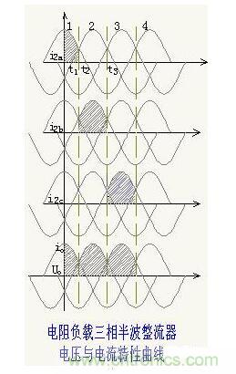 解析單相、三相，半波、整波整流電路