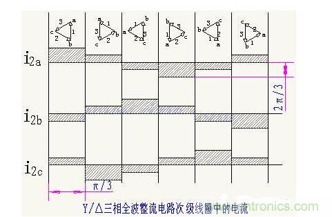 解析單相、三相，半波、整波整流電路