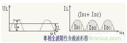 解析單相、三相，半波、整波整流電路