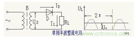 解析單相、三相，半波、整波整流電路