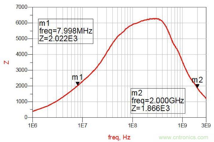 摸不透的EMC？四大實例幫你快速完成PoC濾波網(wǎng)絡(luò)設(shè)計