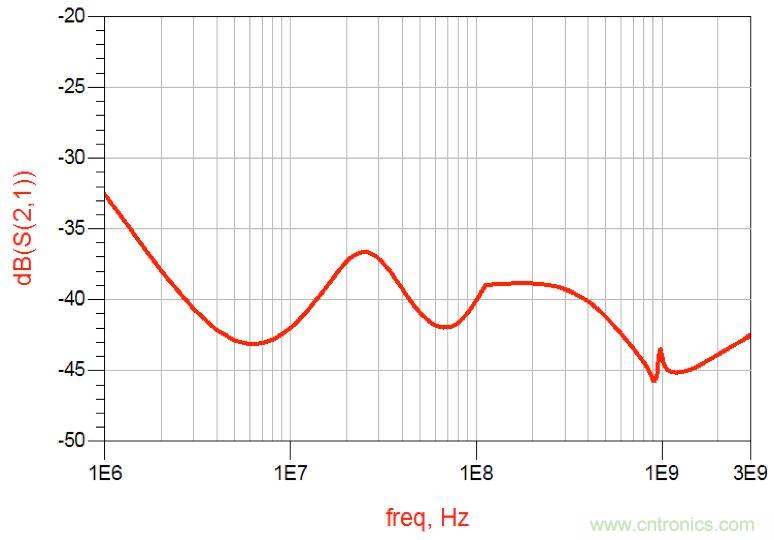 摸不透的EMC？四大實例幫你快速完成PoC濾波網(wǎng)絡(luò)設(shè)計