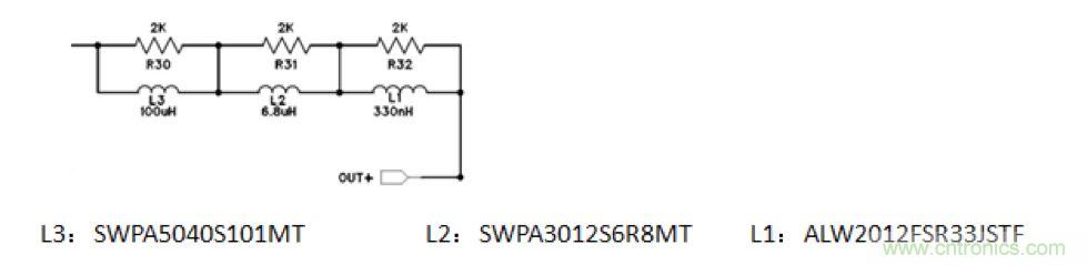 摸不透的EMC？四大實例幫你快速完成PoC濾波網(wǎng)絡(luò)設(shè)計