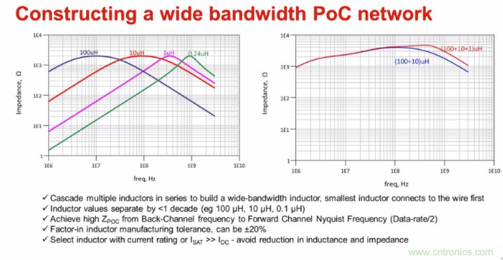 摸不透的EMC？四大實例幫你快速完成PoC濾波網(wǎng)絡(luò)設(shè)計