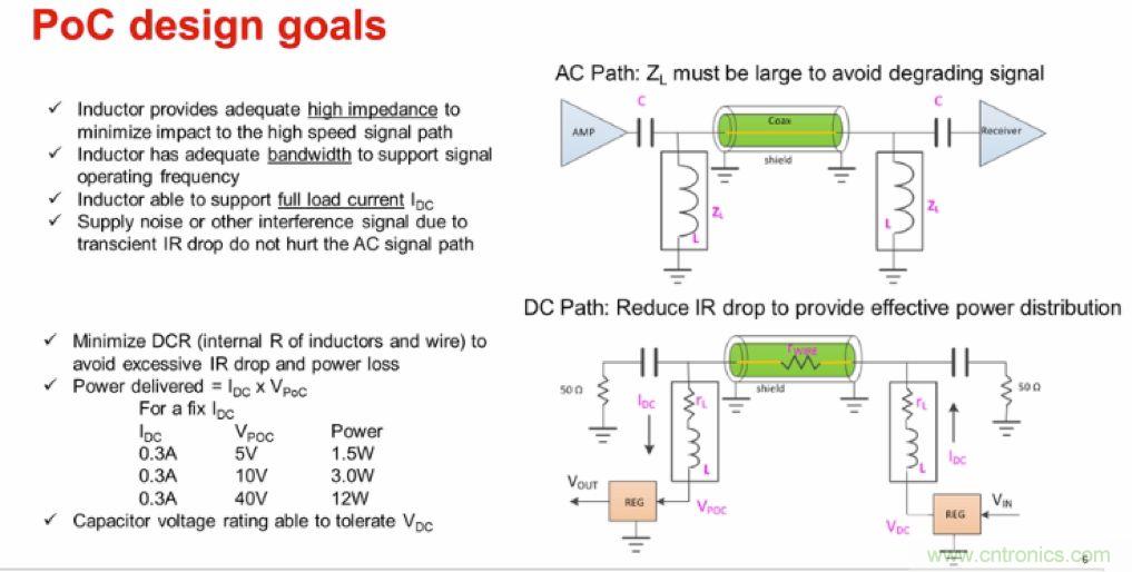 摸不透的EMC？四大實例幫你快速完成PoC濾波網(wǎng)絡(luò)設(shè)計