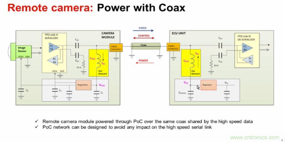摸不透的EMC？四大實例幫你快速完成PoC濾波網(wǎng)絡(luò)設(shè)計