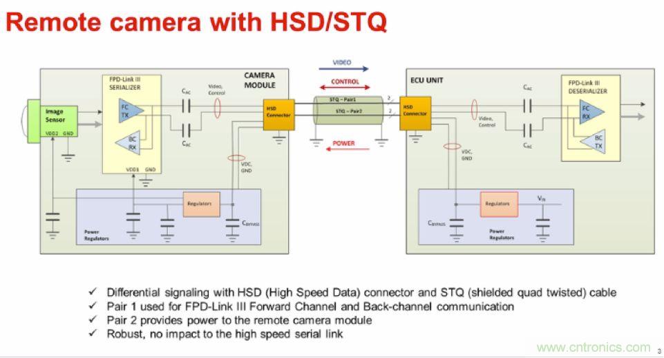 摸不透的EMC？四大實例幫你快速完成PoC濾波網(wǎng)絡(luò)設(shè)計