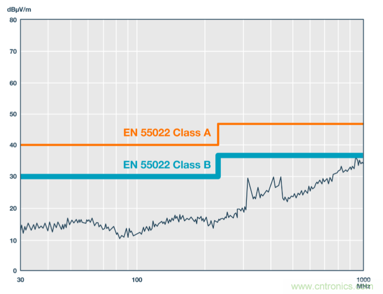 技術(shù)創(chuàng)新彌補(bǔ)EMI短板，磁隔離欲魚(yú)與熊掌兼得