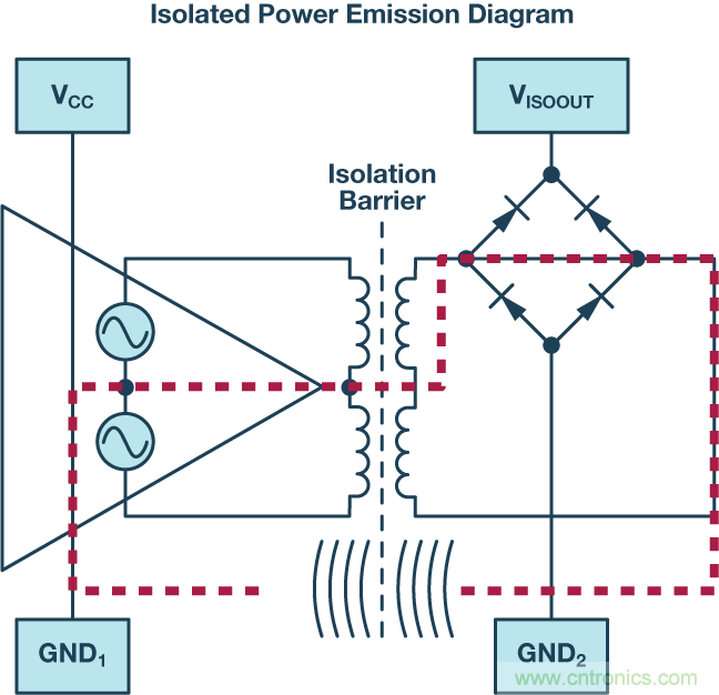技術(shù)創(chuàng)新彌補(bǔ)EMI短板，磁隔離欲魚(yú)與熊掌兼得