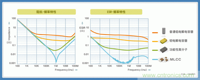 電源創(chuàng)新緊貼這些熱門應(yīng)用，一起來給趨勢(shì)和新技術(shù)劃重點(diǎn)