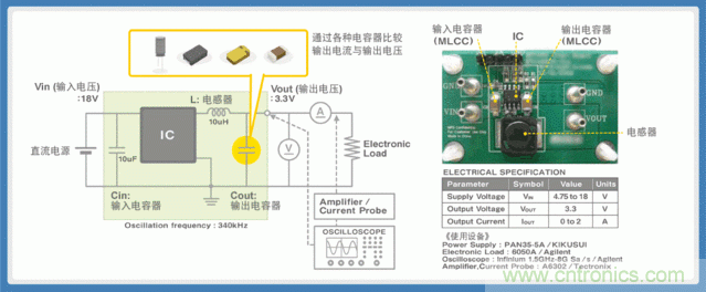 電源創(chuàng)新緊貼這些熱門應(yīng)用，一起來給趨勢(shì)和新技術(shù)劃重點(diǎn)