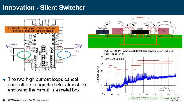 電源創(chuàng)新緊貼這些熱門應(yīng)用，一起來給趨勢(shì)和新技術(shù)劃重點(diǎn)
