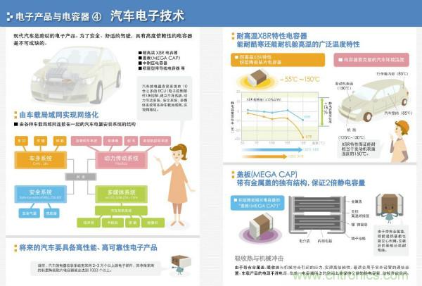 看圖學(xué)器件原理 - 電感器、電容器及其在電源變換中的應(yīng)用