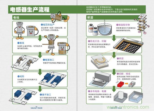 看圖學(xué)器件原理 - 電感器、電容器及其在電源變換中的應(yīng)用