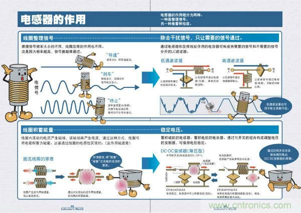 看圖學(xué)器件原理 - 電感器、電容器及其在電源變換中的應(yīng)用