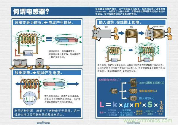 看圖學(xué)器件原理 - 電感器、電容器及其在電源變換中的應(yīng)用