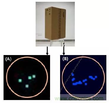 優(yōu)劣幾何？三角法和TOF 激光雷達(dá)大解析！