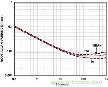 移動機器人自主工作需要哪些傳感器？