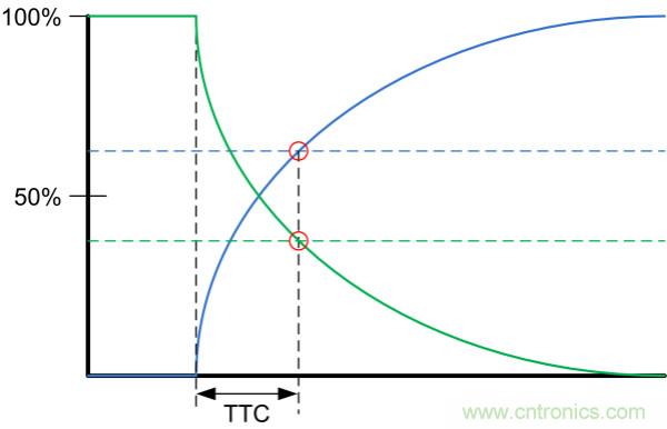 了解、測量和使用熱敏電阻的熱時間常數(shù)