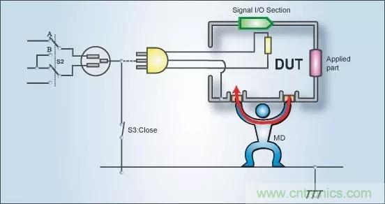 別再把&ldquo;泄露電流&rdquo;與&ldquo;耐壓漏電流&rdquo;混淆了！