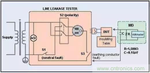 別再把&ldquo;泄露電流&rdquo;與&ldquo;耐壓漏電流&rdquo;混淆了！