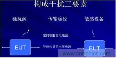 詳解EMC傳導(共模、差模)與輻射(近場、遠場) 知識