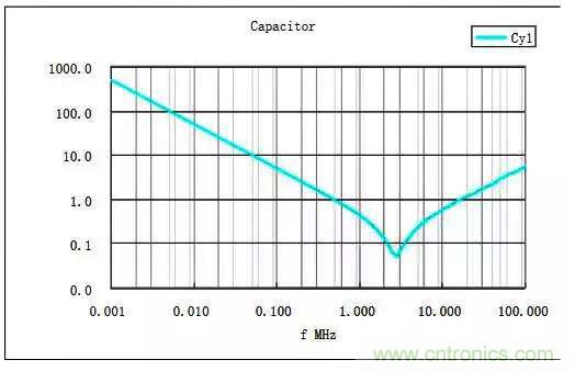 詳解EMC傳導(共模、差模)與輻射(近場、遠場) 知識