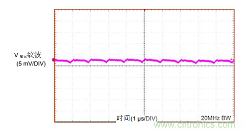 工業(yè)傳感器供電采用開關(guān)穩(wěn)壓器方案真的好嗎？