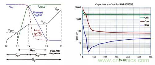 如何導(dǎo)通MOSFET？你想知道的都有