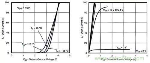 如何導(dǎo)通MOSFET？你想知道的都有